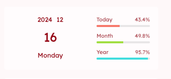 a screenshot showing a Sharkey widget that displays how much time has elapsed since the start of the day / month / year